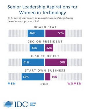 women on boards