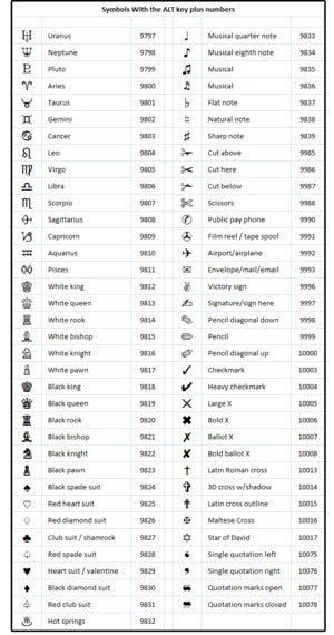 How To Get Special Characters Using Alt Key Codes Or The Word Symbols Library Pcworld