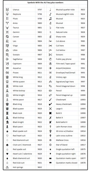 microsoft word symbol list