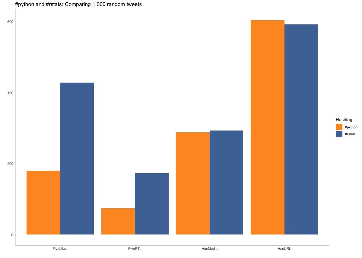 Grouped bar chart with headline