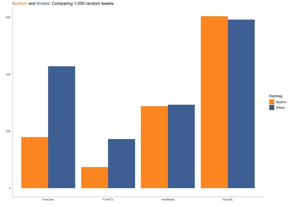 ggplot2 grouped bar chart with color in the headline text