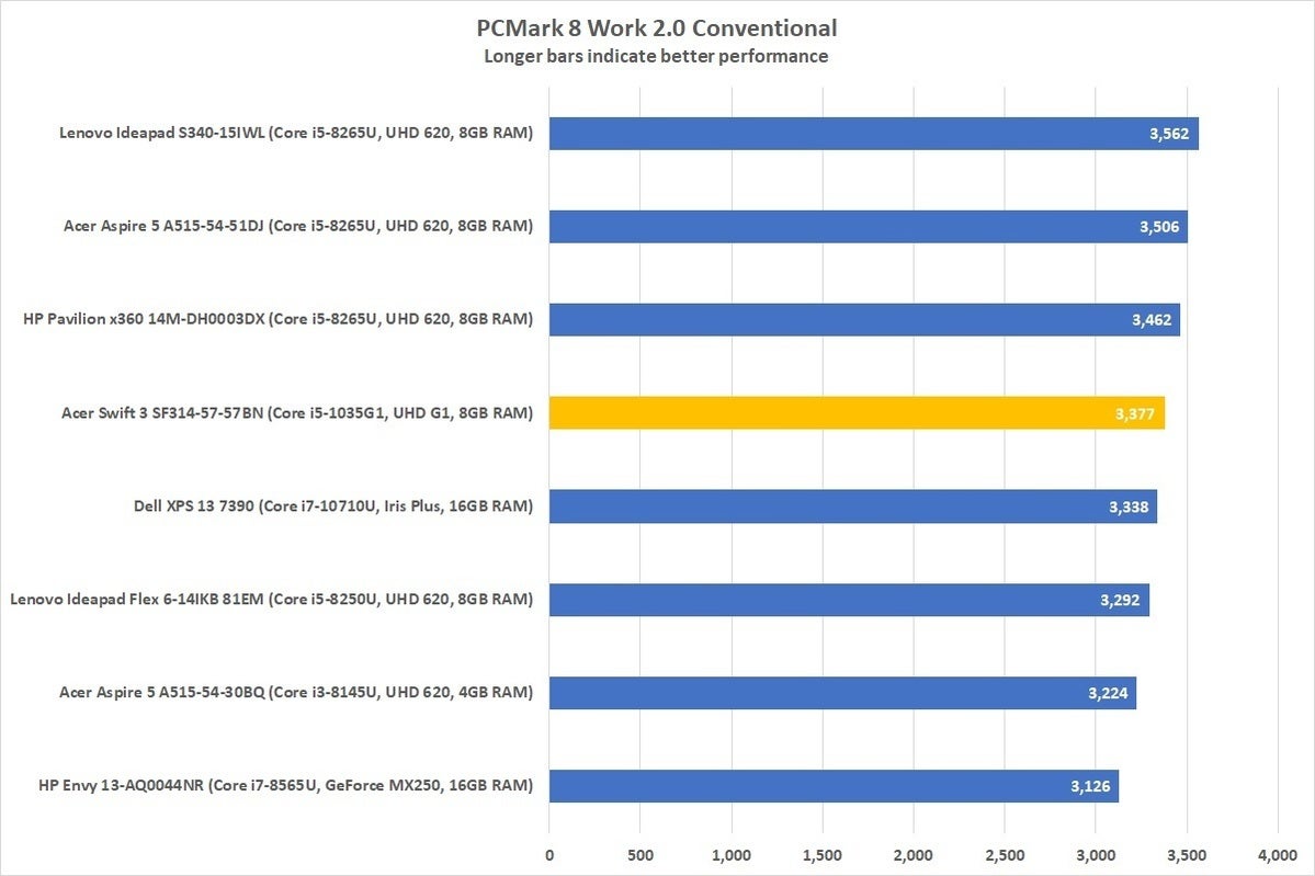 acer swift 3 sf314 57 57bn pcmark8