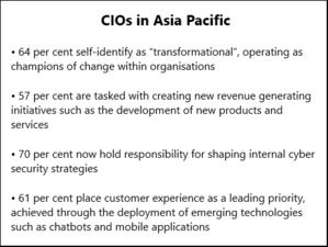 CIOs in Asia Pacific stats