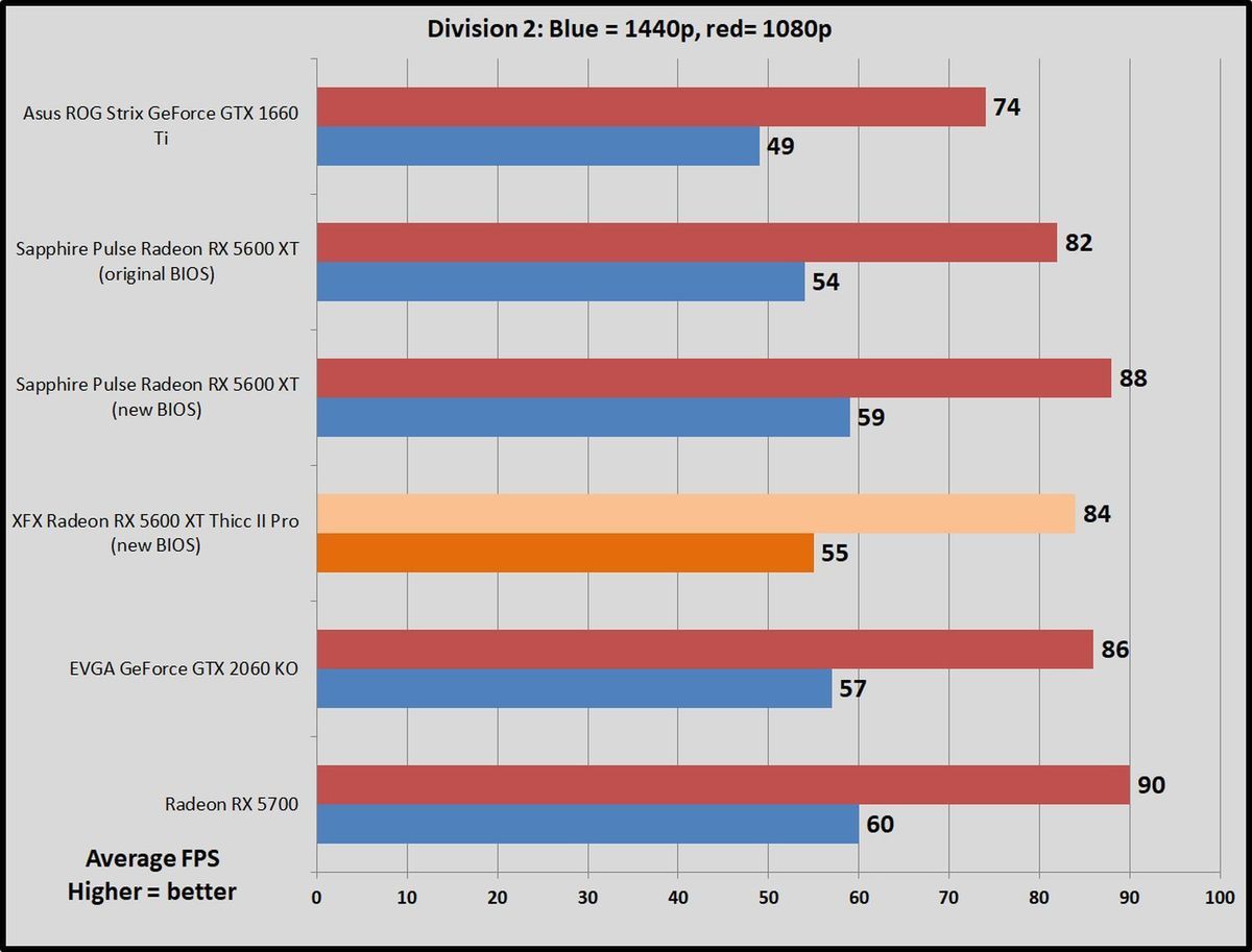 division 2