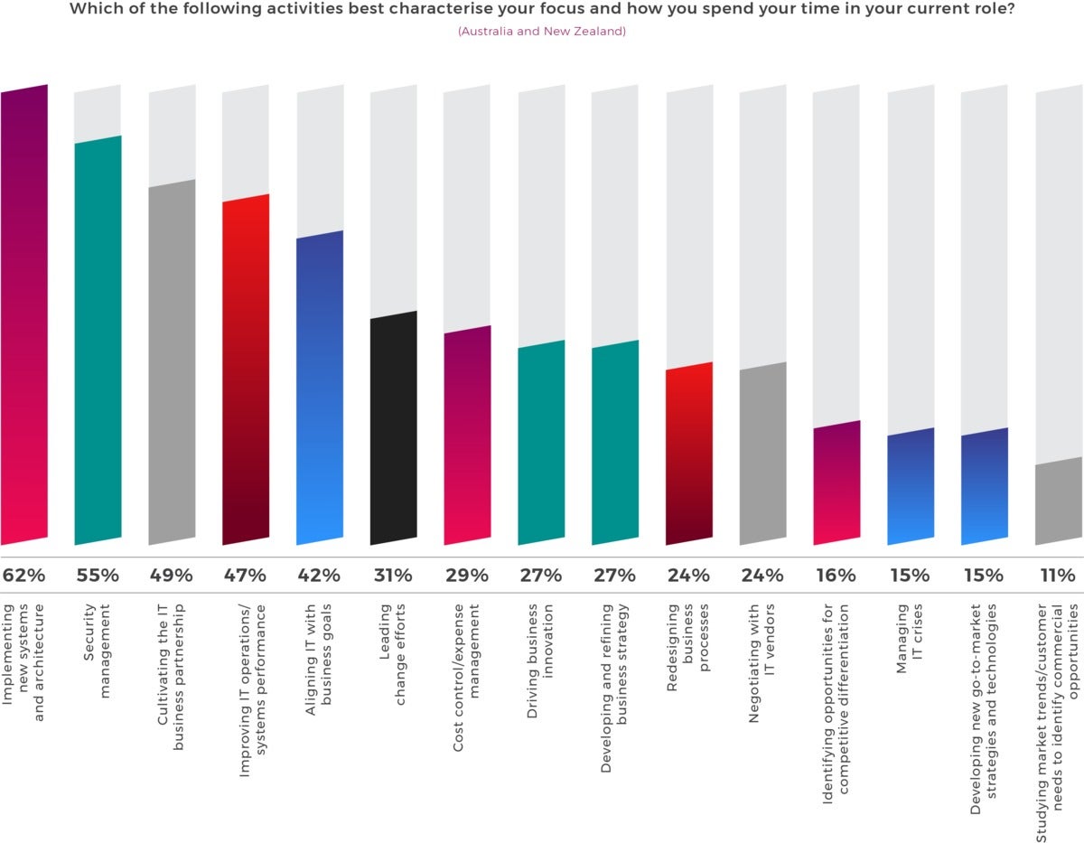 graph1 activities current role300x