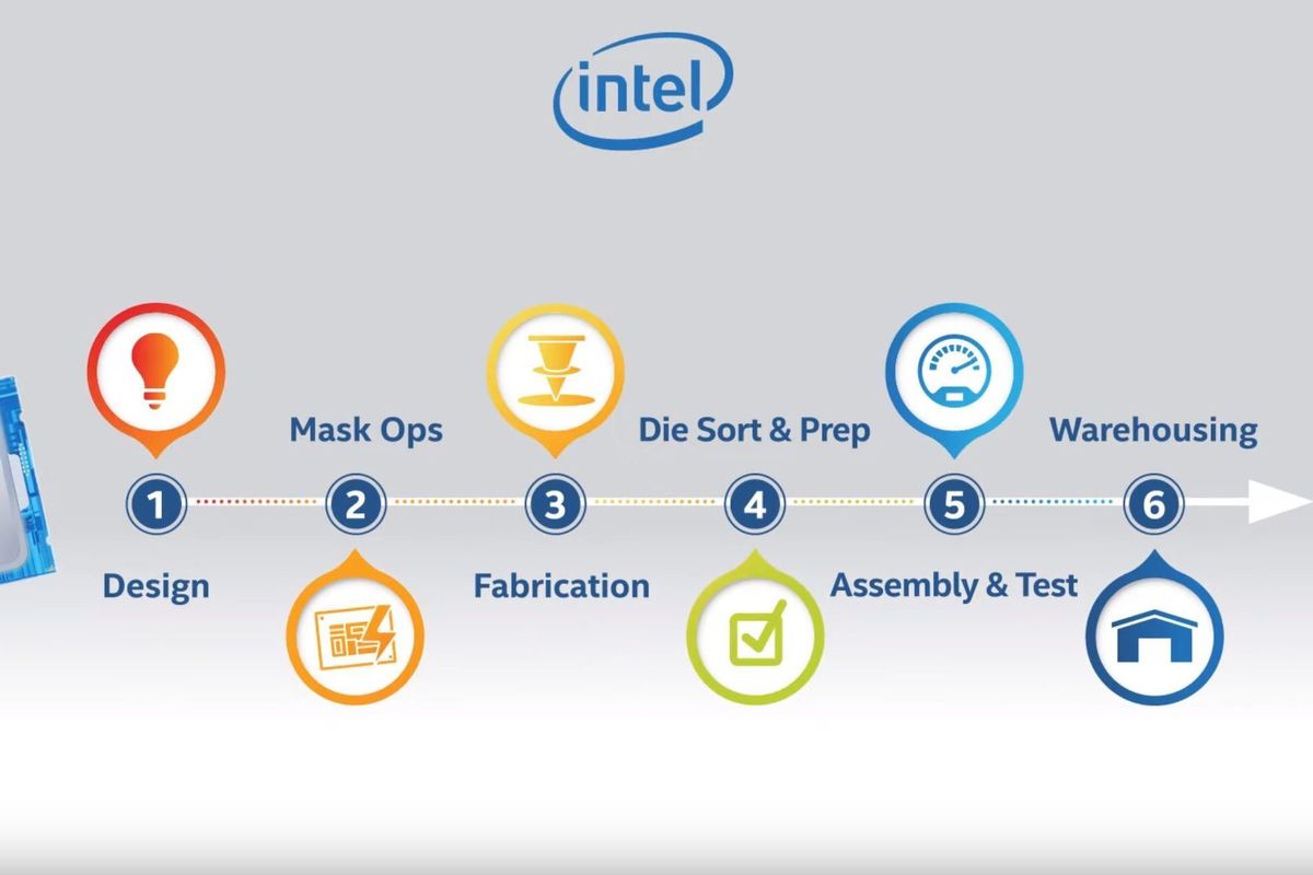 Video explain. Processor what made from.