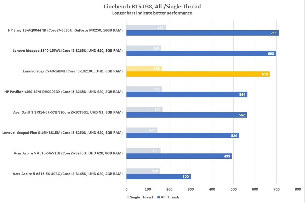 lenovo c740 14iml cinebench