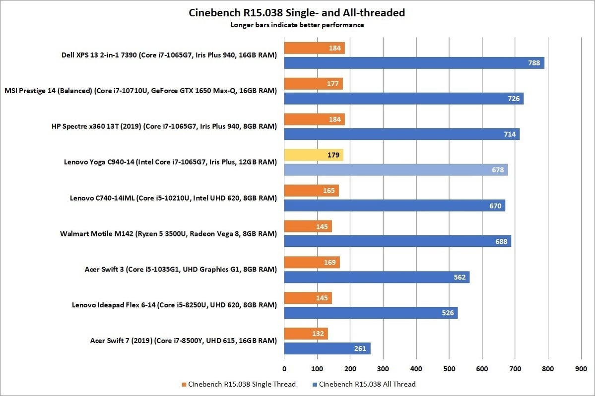 lenovo c940 14 cinebench