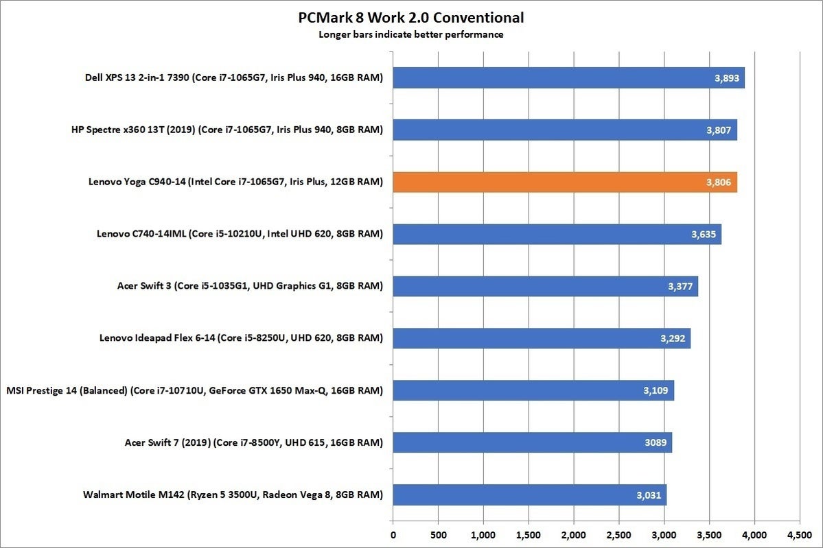 lenovo c940 14 pcmark work 2 conventional