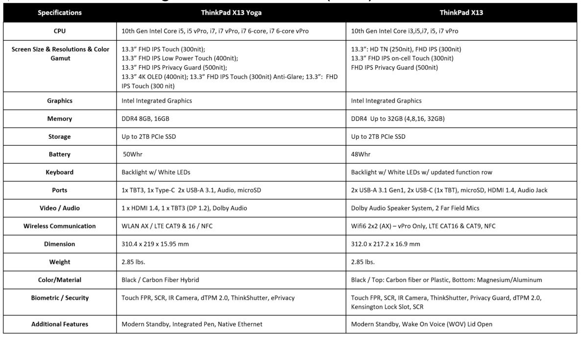 lenovo thinkpad x13 series specs