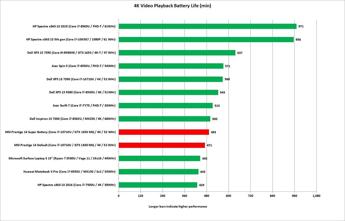 msi prestige 14 battery