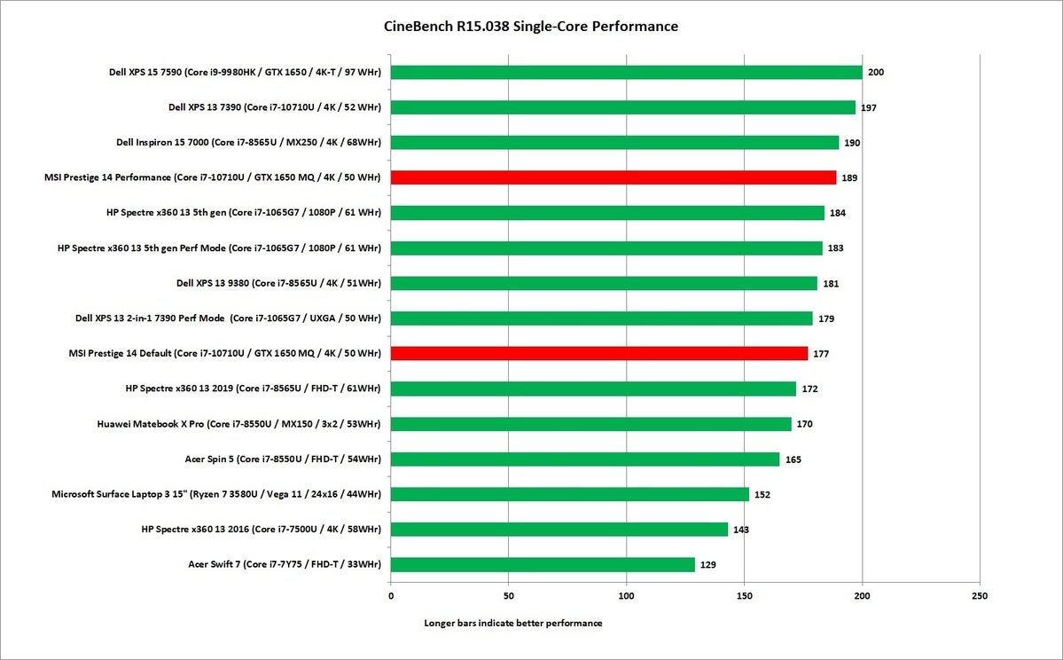 msi prestige 14 cinebench r15 1t