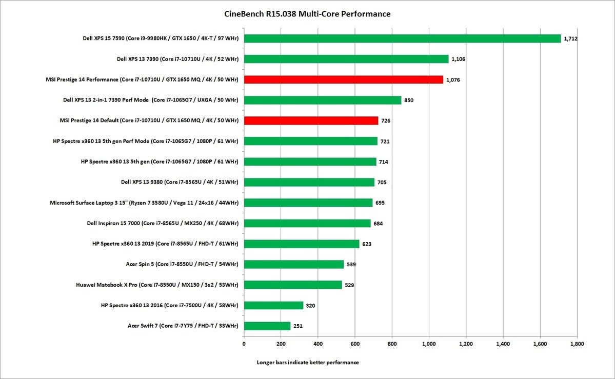 msi prestige 14 cinebench r15 nt