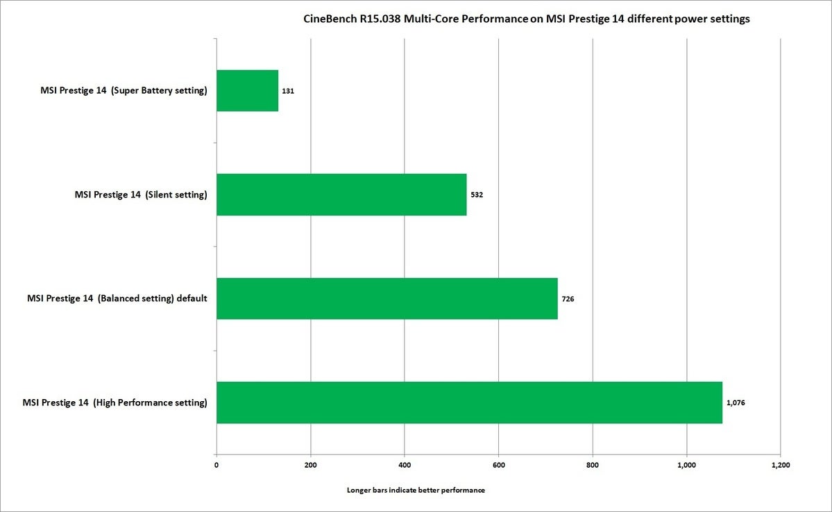 msi prestige 14 cinebench r15 nt power profiles