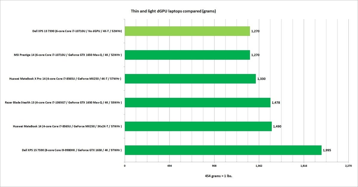 msi prestige 14 dgpu weight comparison