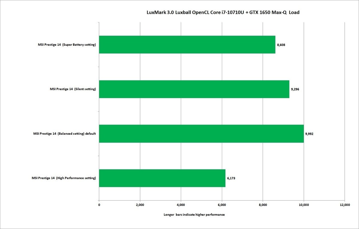 msi prestige 14 luxmark 3 luxball cpu and gpu load