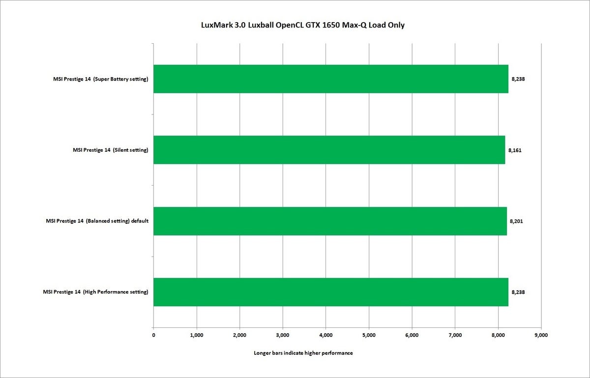 msi prestige 14 luxmark 3 luxball gpu load only