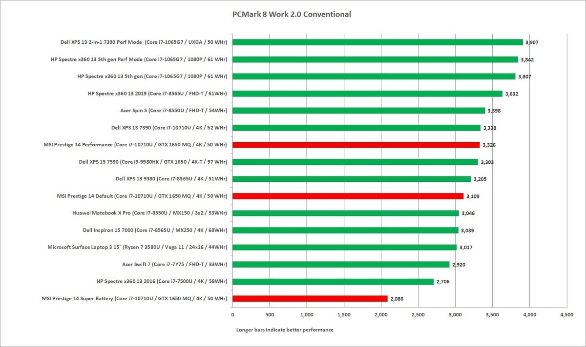 msi prestige 14 pcm 8 work