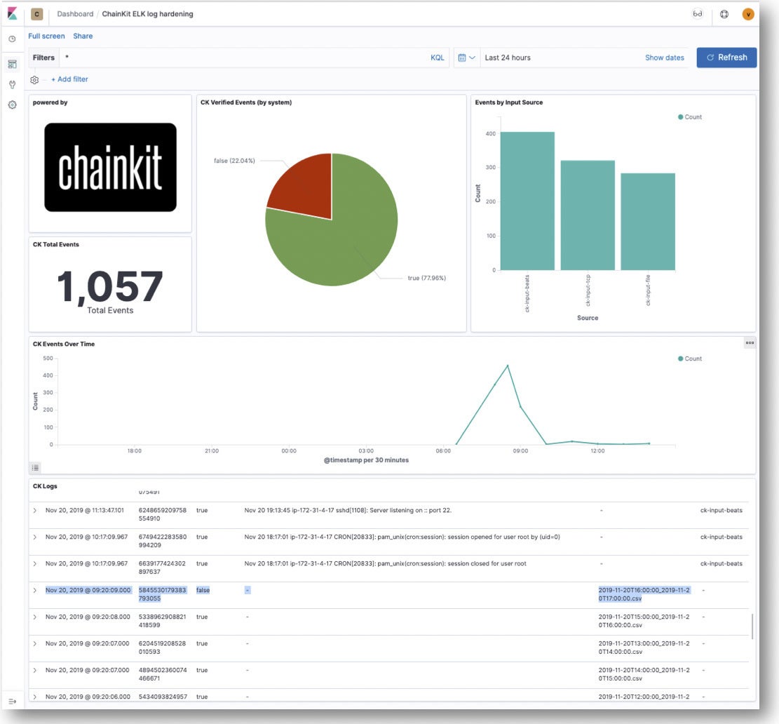 PencilDATA: Chainkit for Splunk and Chainkit for ELK Stack