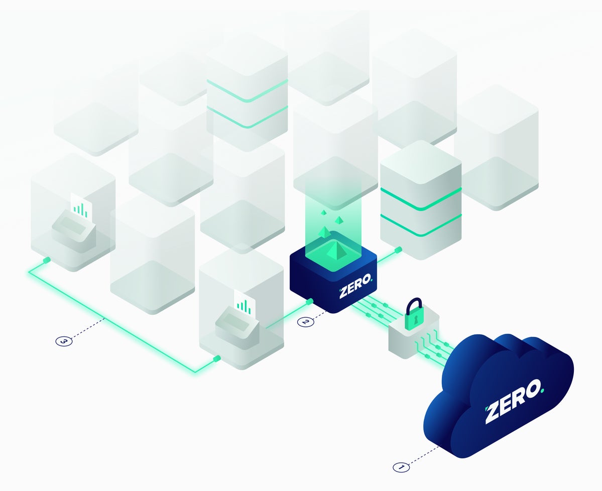 Zero Networks: Zero Networks Access Orchestrator