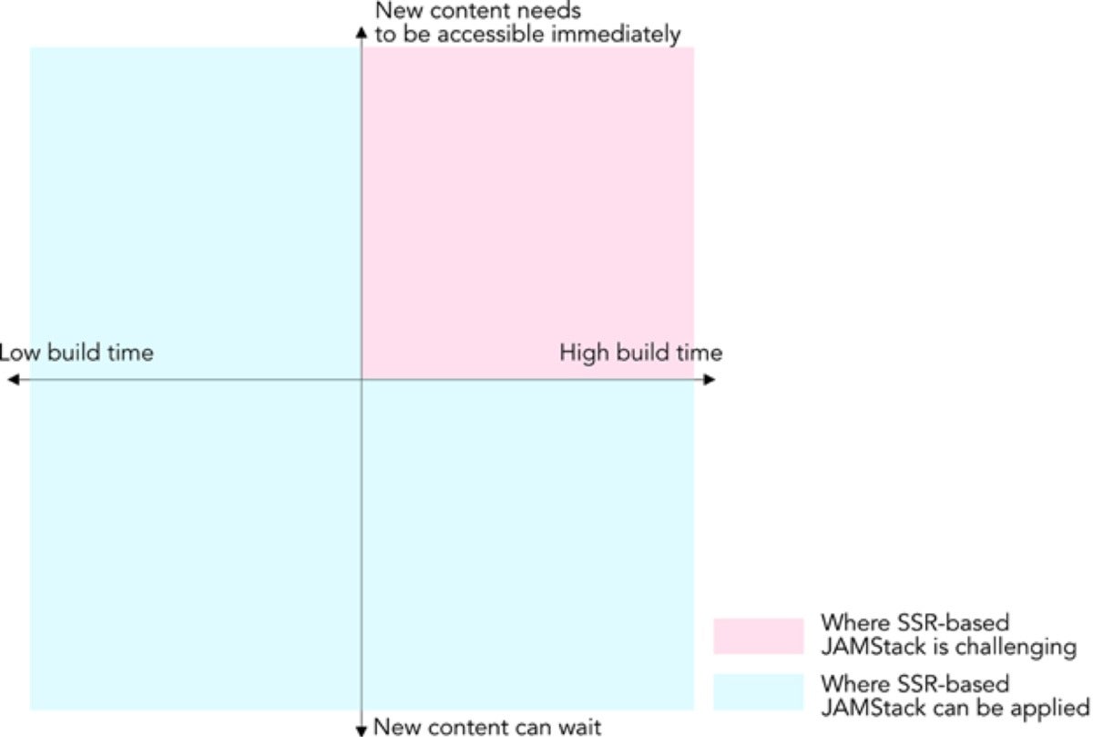 serverless edge architecture 02