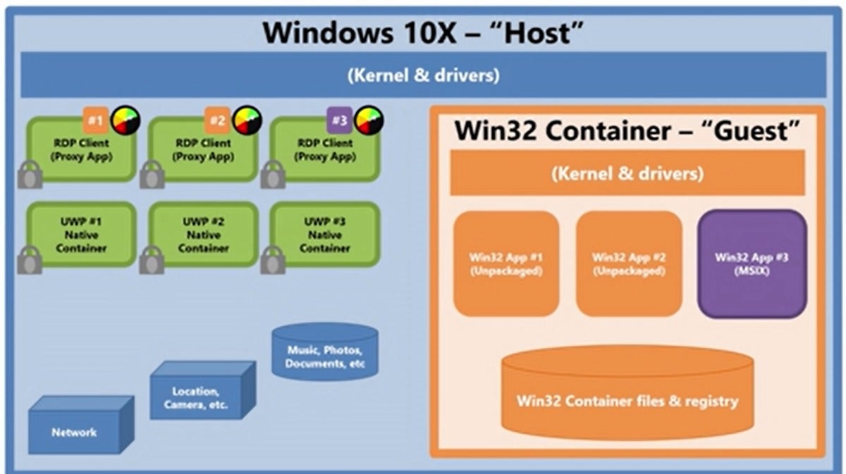 windows 10x proxy app 2 Microsoft