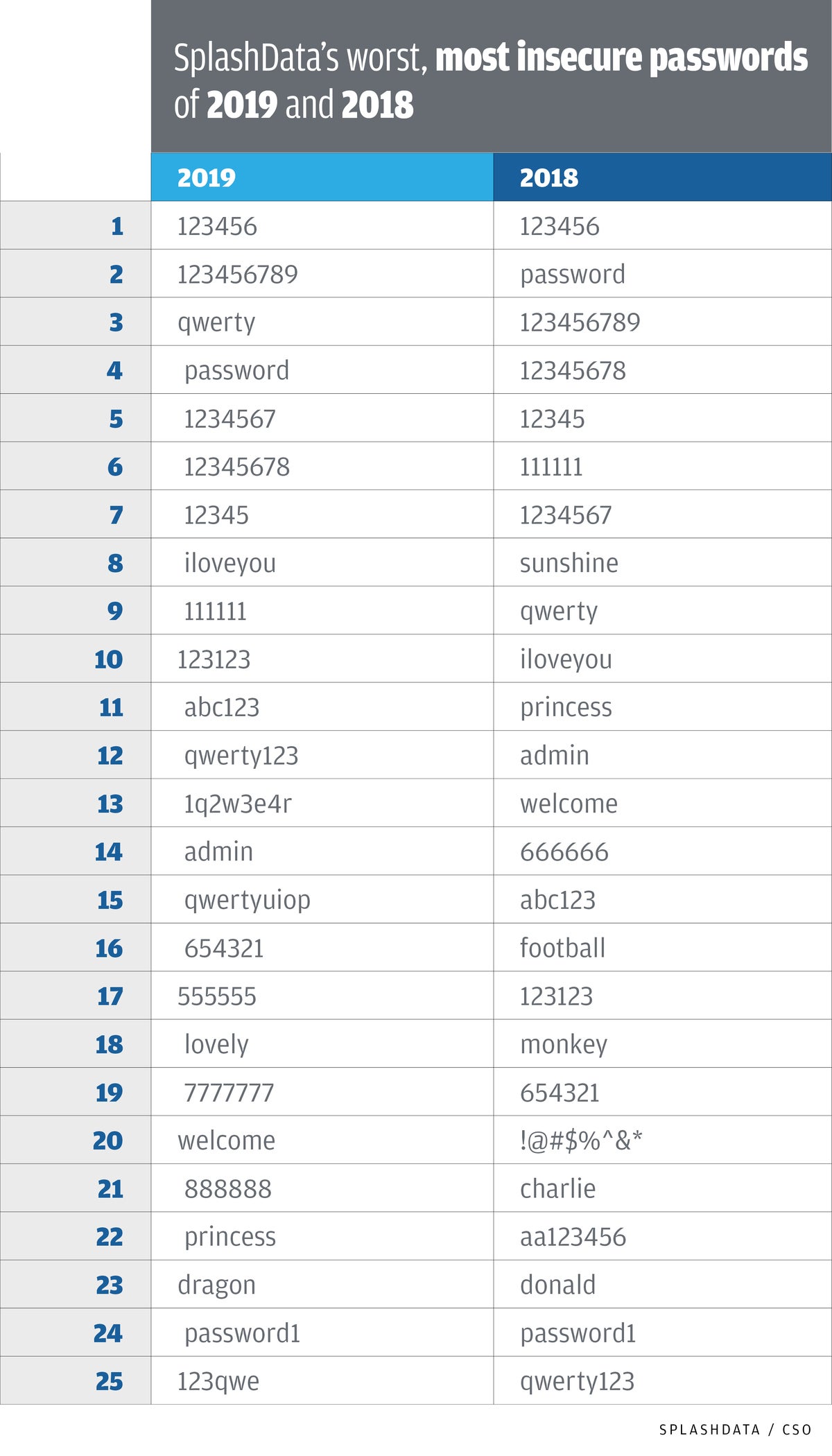 Common Roblox Passwords 2008