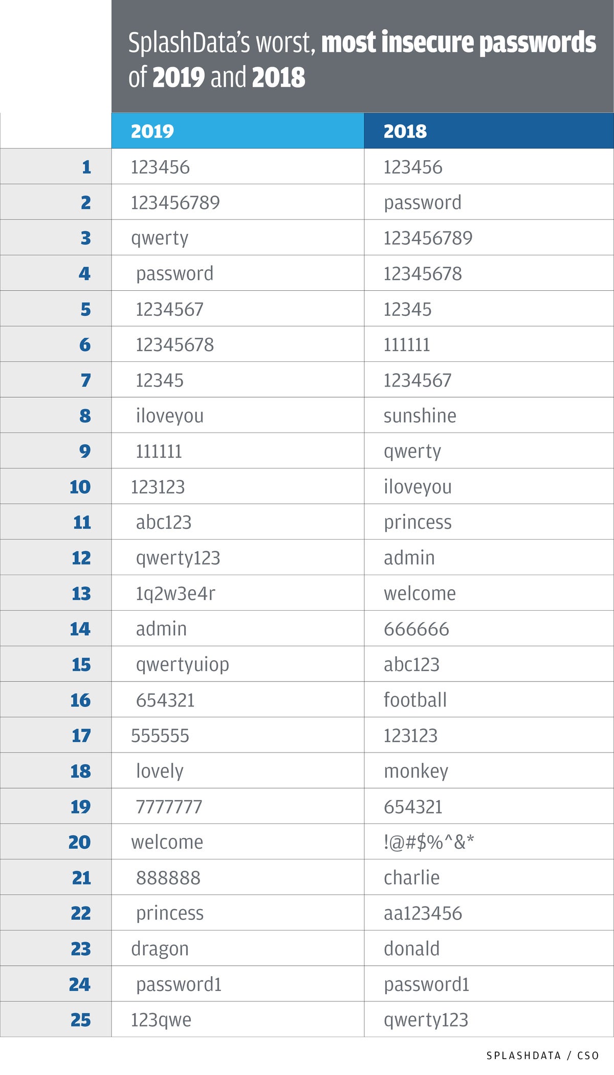 How To Create Strong Secure Passwords By Cracking Them PCWorld