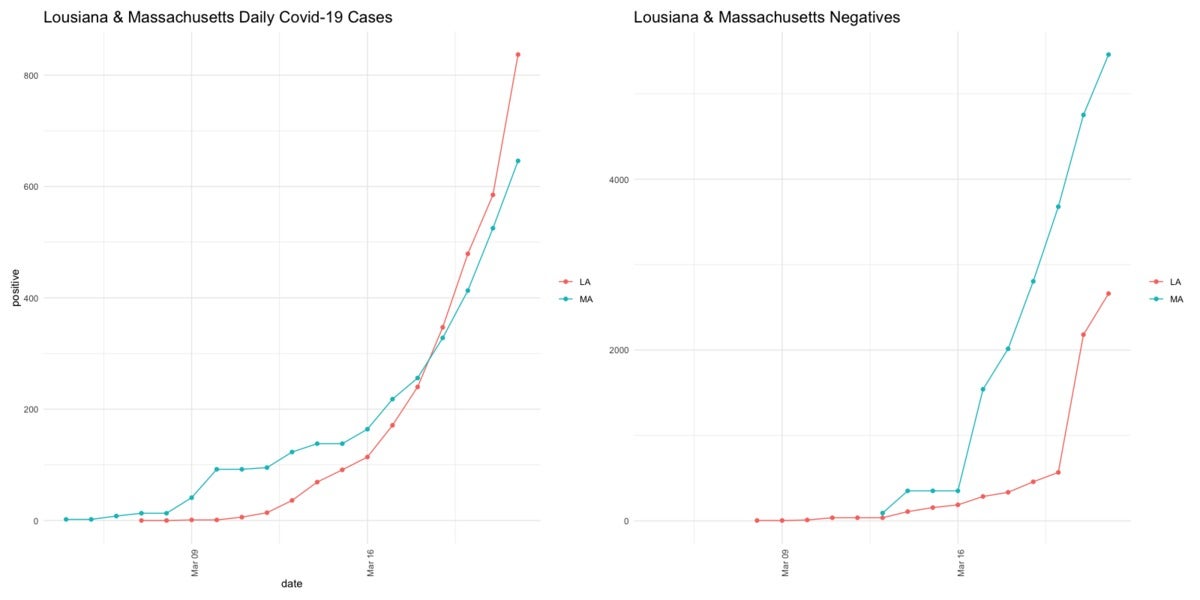 Side-by-side ggplot2 graphs with the patchwork package.