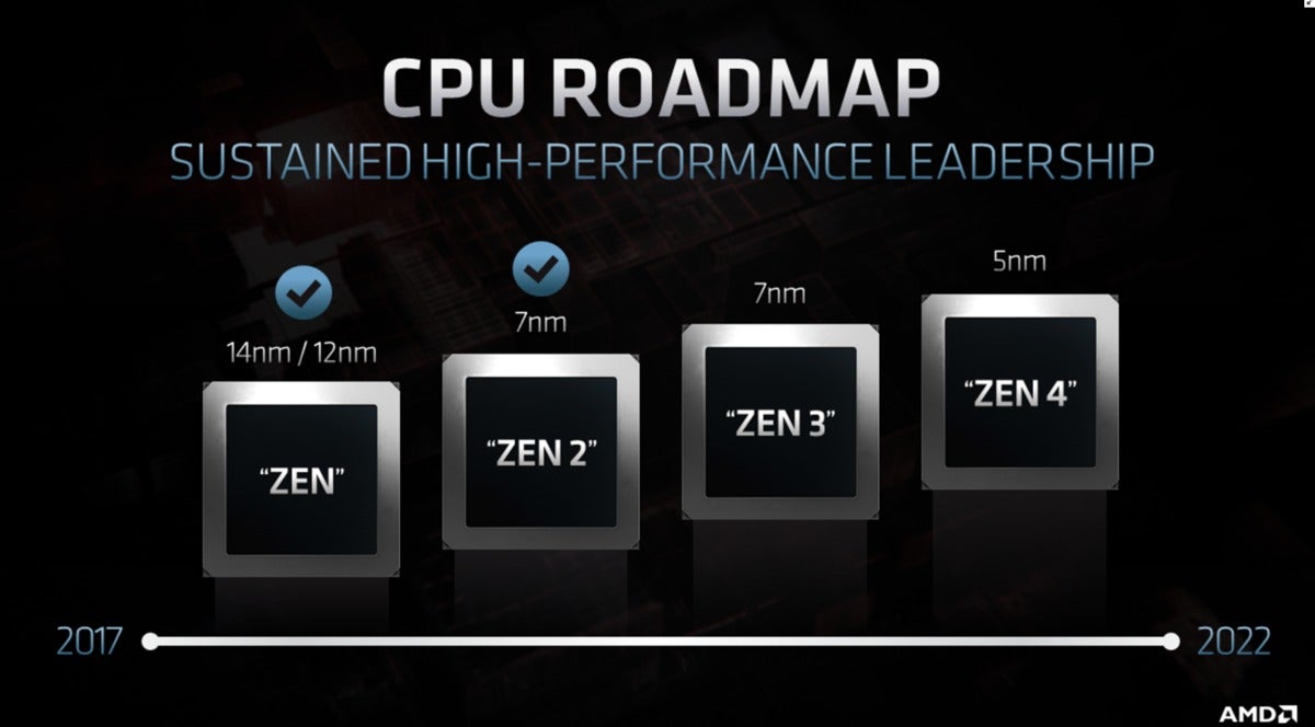 amd cpu roadmap 5 nm