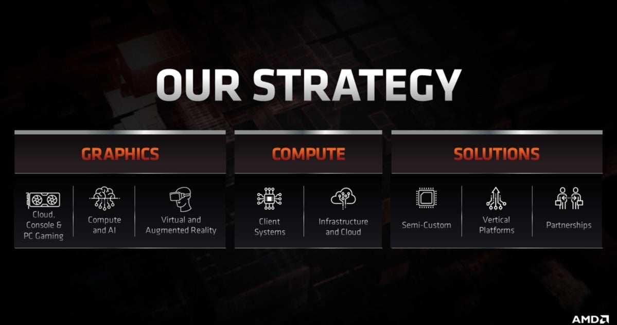 amd strategy slide