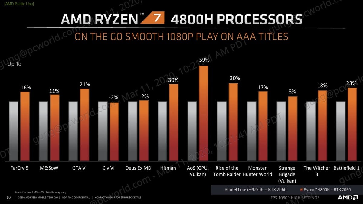 amd ryzen 4000 4700h aaa