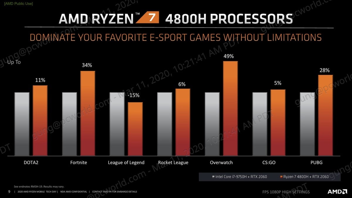 amd ryzen 4000 4700h esports