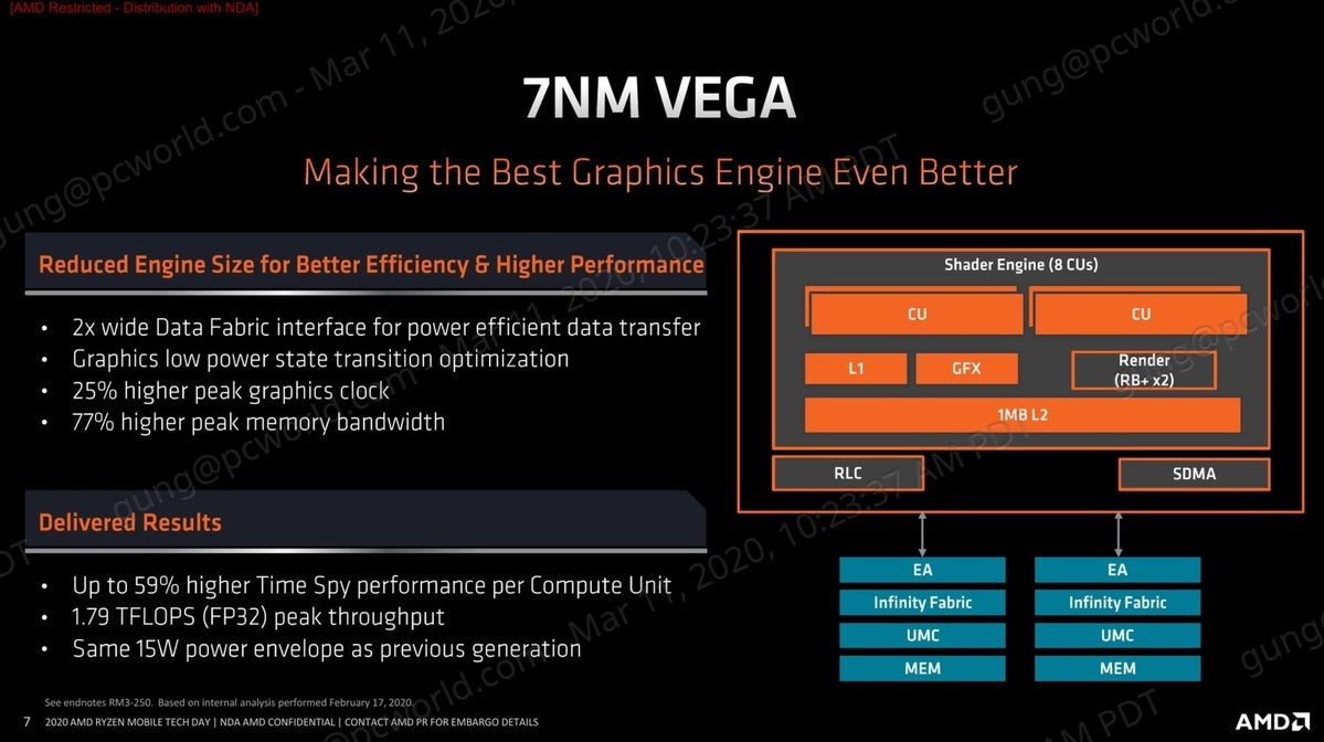 Ryzen 4000 CPUs explained How AMD optimized Zen 2 for laptops