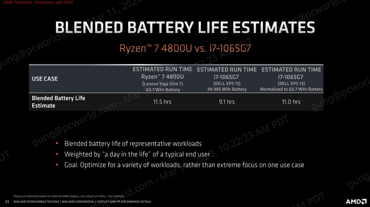 amd ryzen 4000 blended results