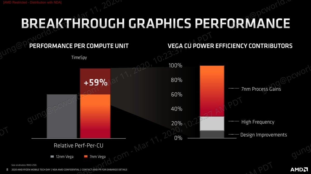 amd ryzen 4000 graphics performance