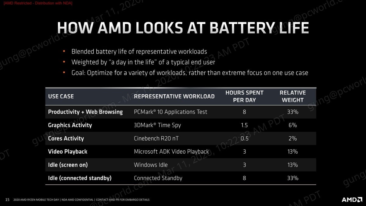 amd ryzen 4000 how amd looks at battery life