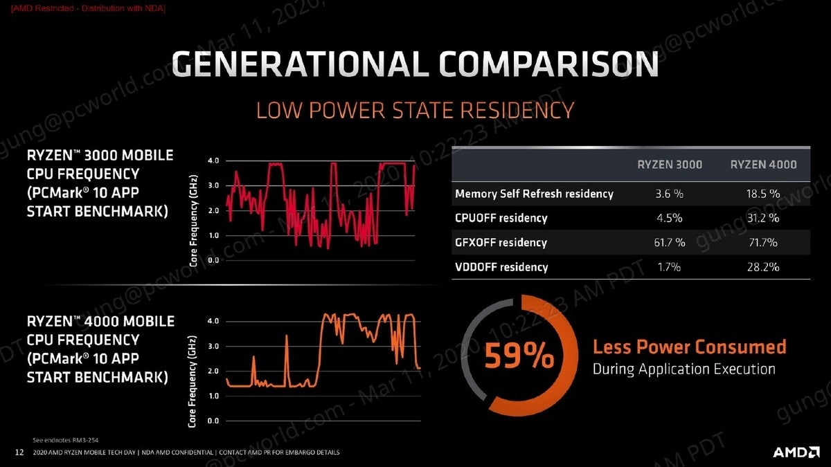 amd ryzen 4000 low power residency