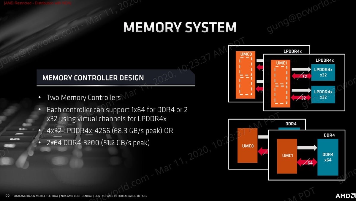 Ryzen 4000 CPUs explained How AMD optimized Zen 2 for laptops