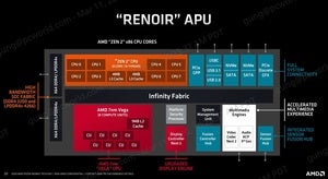 amd ryzen 4000 renoir block