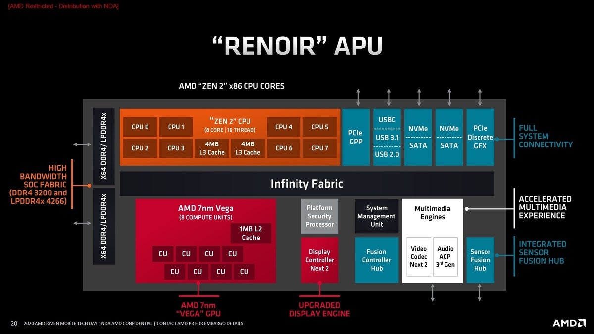 Amd ryzen best sale 4000 series 7