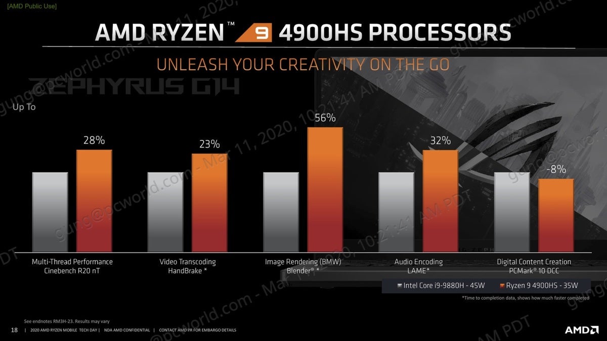 amd ryzen 4000 ryzen 9 4900hs perf