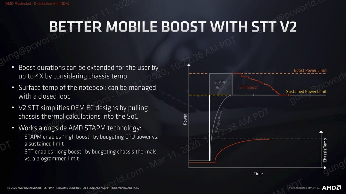 amd ryzen 4000 stt stapm