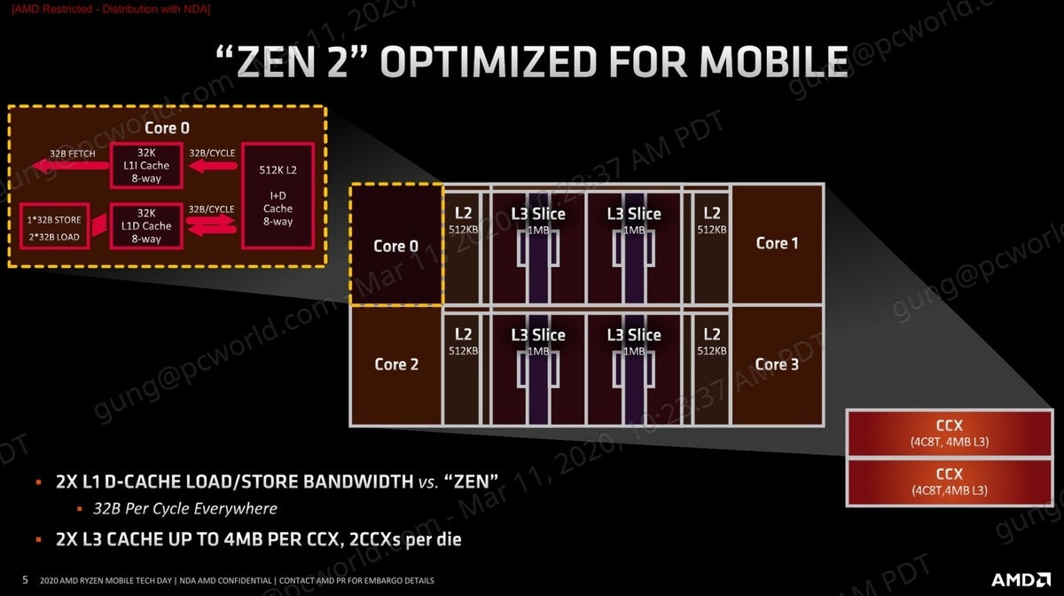 Ryzen 4000 CPUs explained How AMD optimized Zen 2 for laptops