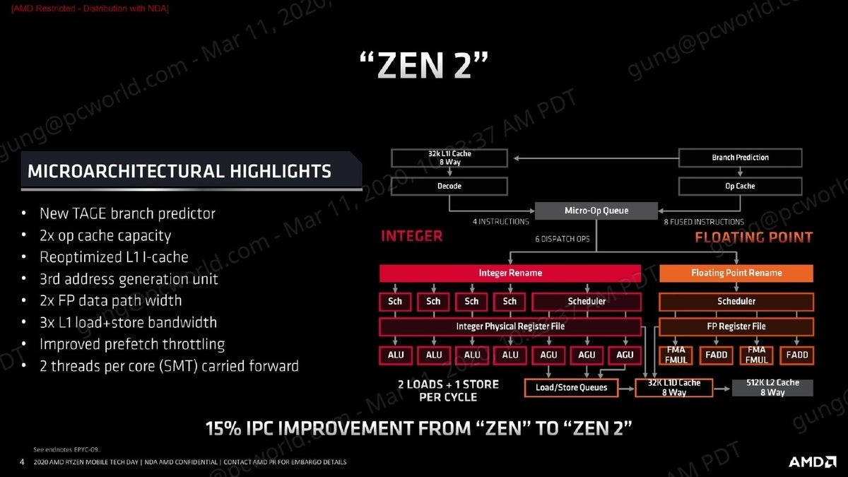 Cpu ryzen zen online 2