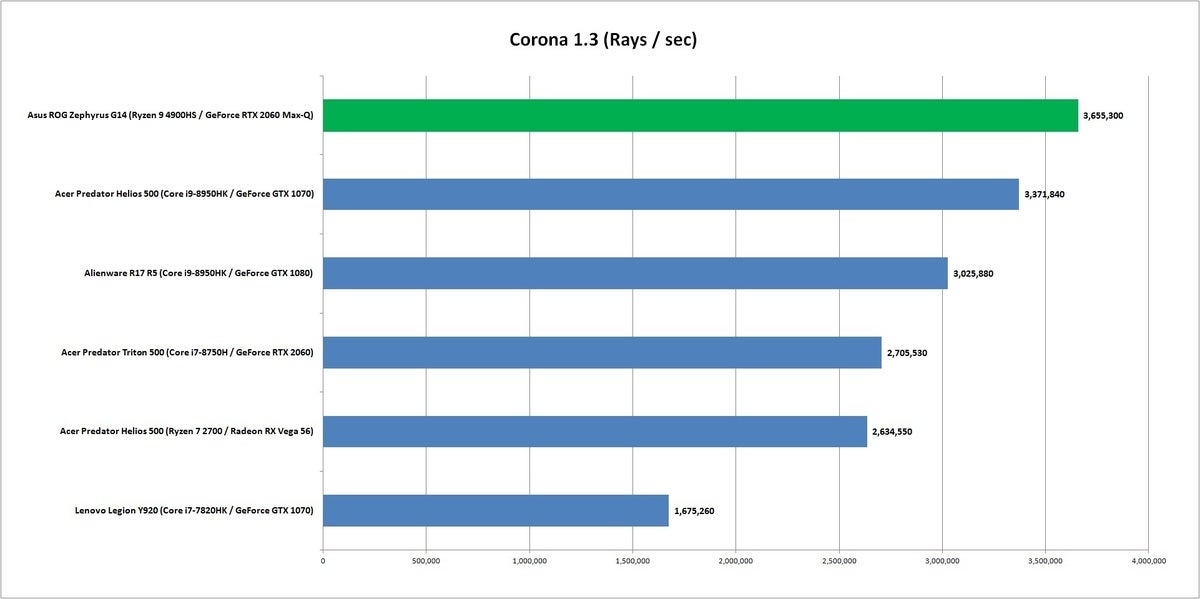 Ryzen 4000 performance benchmarks Ryzen 9 4900HS beats Intel s