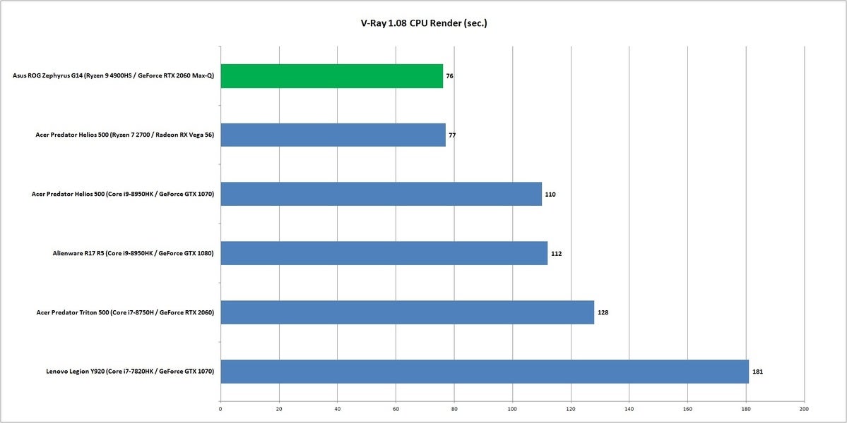 Ryzen best sale 4900 x