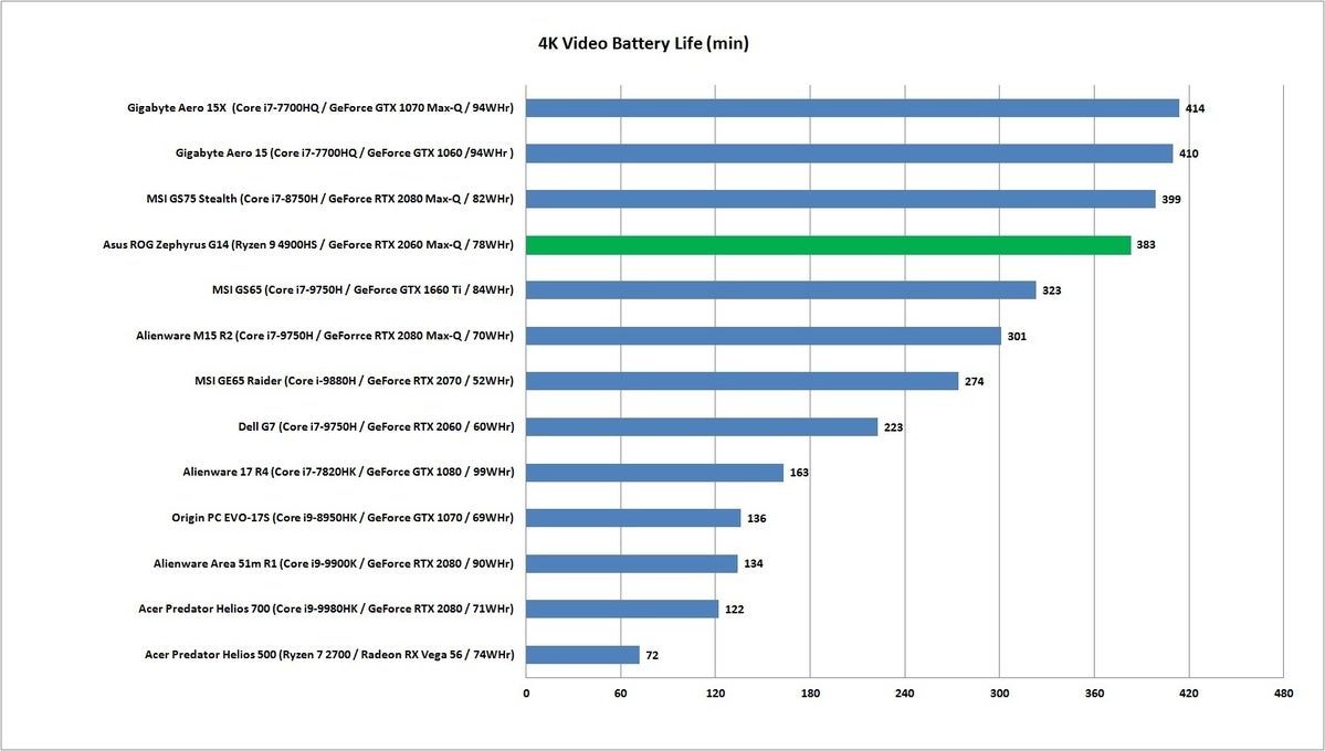 asus rog zephyrus g14 video run down