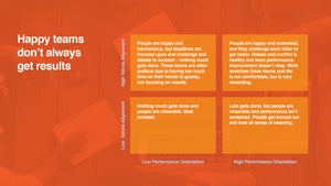 being agile 2.0 assets 7