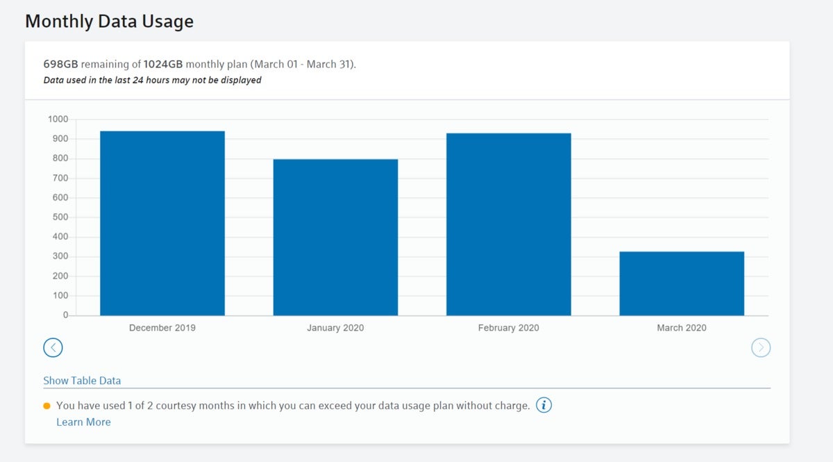 comcast xfinity data plan wfh coronavirus